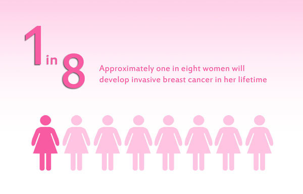 Breast-cancer-risk-factors